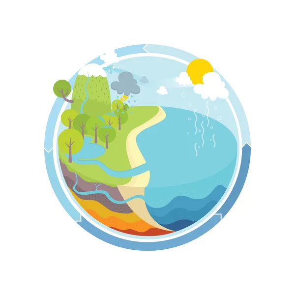 Ciclo del agua